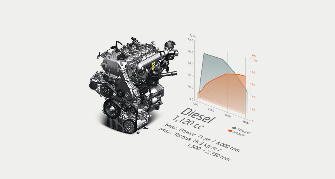 Hyundai Grand i10 performance