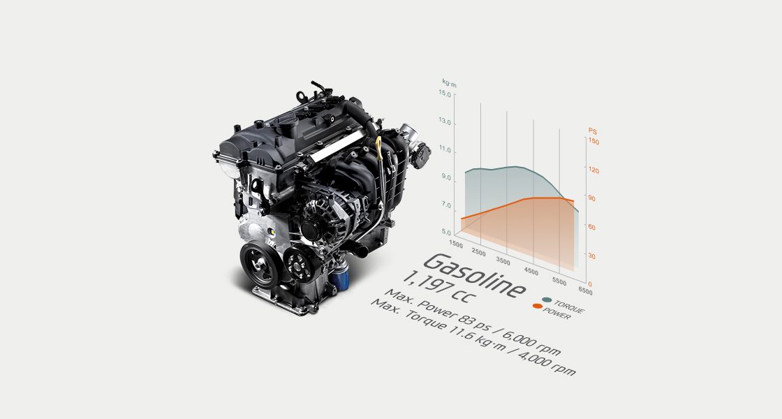 Hyundai Grand i10 performance
