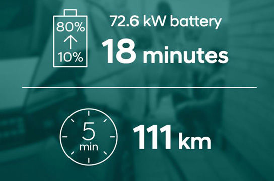 Hyundai IONIQ 5 charging