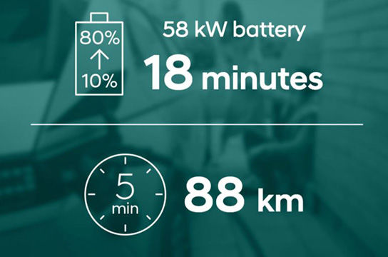 Hyundai IONIQ 5 charging
