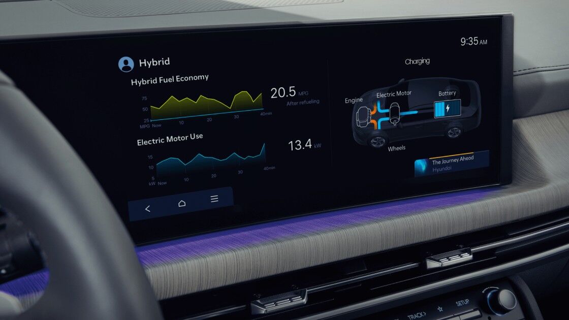 Hyundai Sonata performance