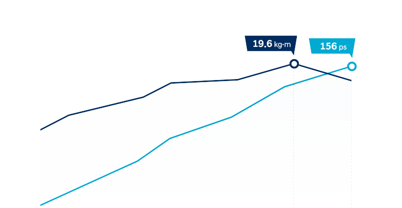 Hyundai Tucson performance