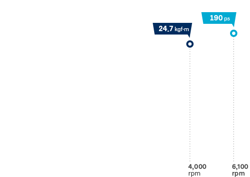 Hyundai Tucson performance