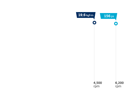 Hyundai Tucson performance