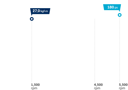 Hyundai Tucson performance